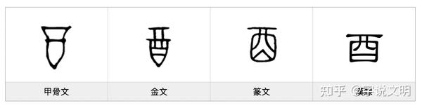 酉 汉字的字元 基数与序数 知乎