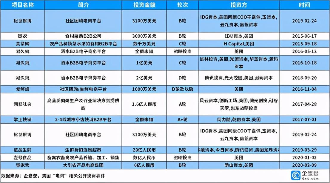 累计消费等