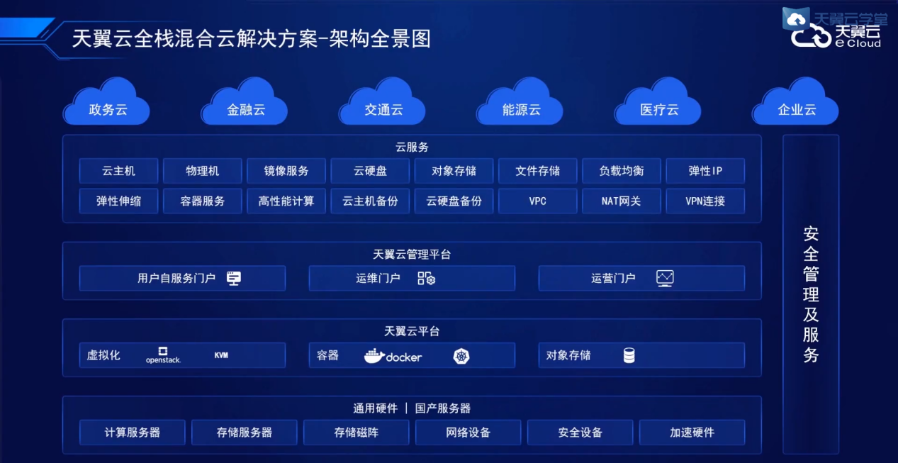 云上课堂丨详解天翼云全栈混合云解决方案（一） - 知乎