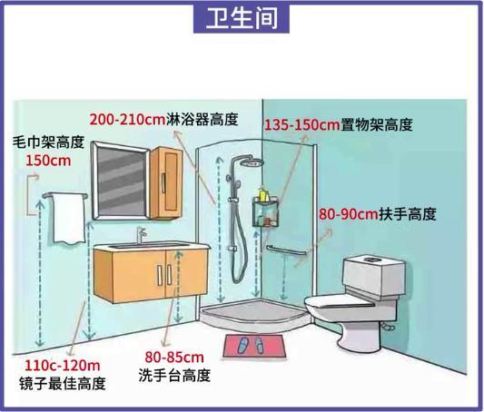 全屋家居尺寸 水电布局