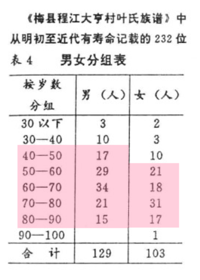 我国人口平均寿命_富途点评 净负债率超205 ,如何看待融创的危与机