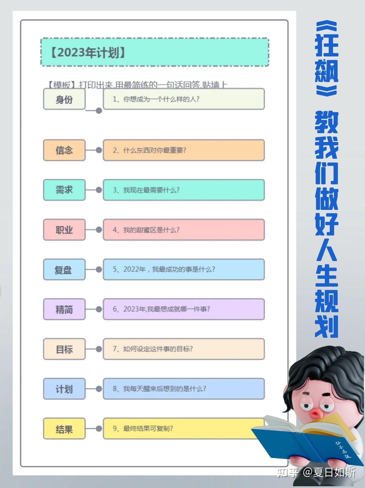 狂飙带我们规划人生！ - 知乎