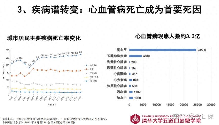 朱俊生详解保险康养的三大逻辑找到需求定位与商业模式