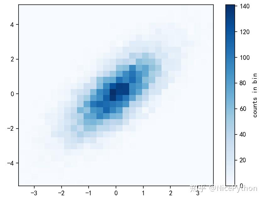 Как нарисовать функцию matplotlib