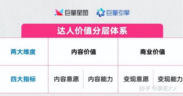 抖音粉丝经济如何盈利_做抖音粉丝_10万粉丝抖音创业