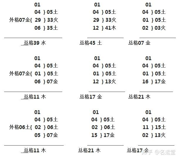 三才五格配置表四划姓