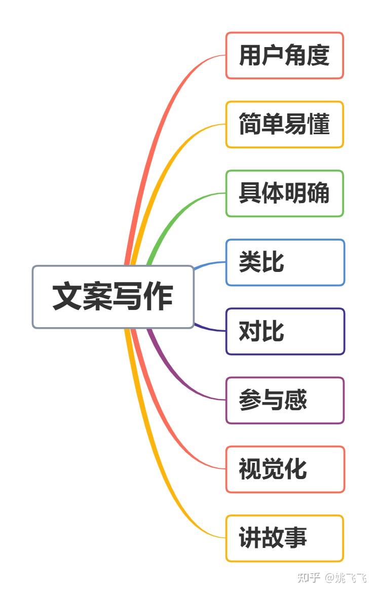 如何撰写吸引眼球的电影推荐文案