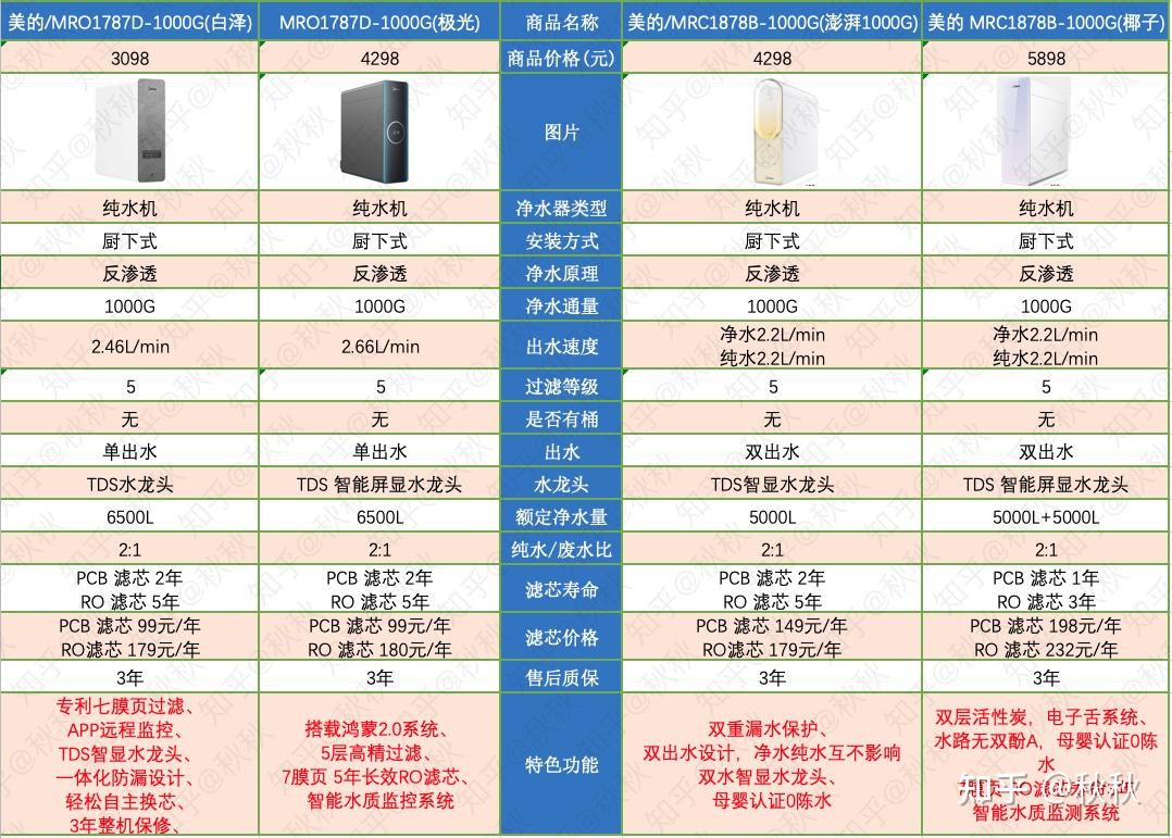 净水器价格表图片