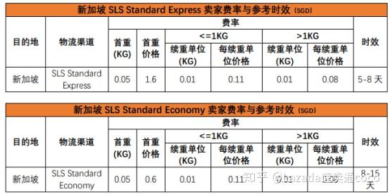 Shopee入驻