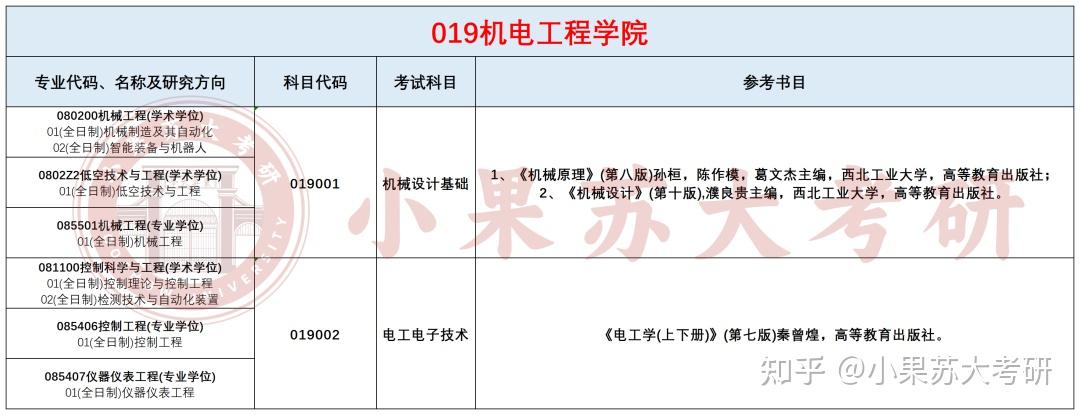 26考研苏州大学---复试考试科目及参考书汇总! - 知乎