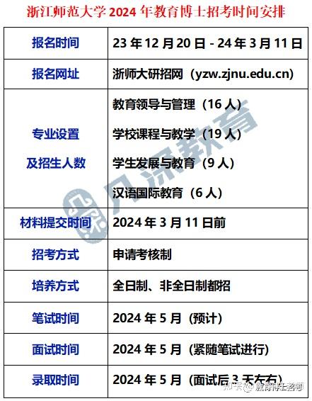 浙江師範大學2024年教育博士專業學位博士研究生招生簡章