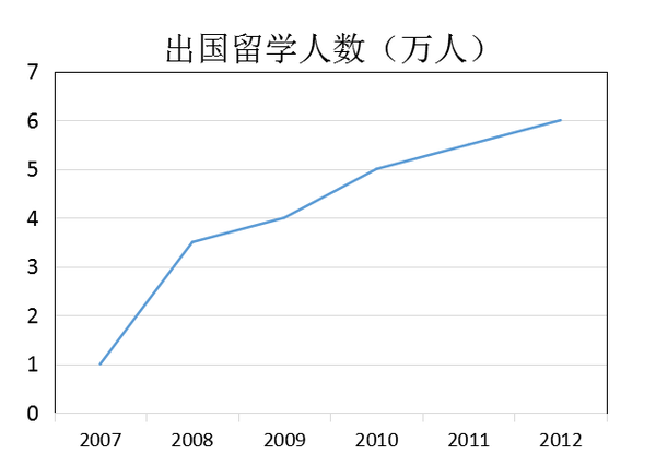 18考研英语二大作文预测及范文 知乎