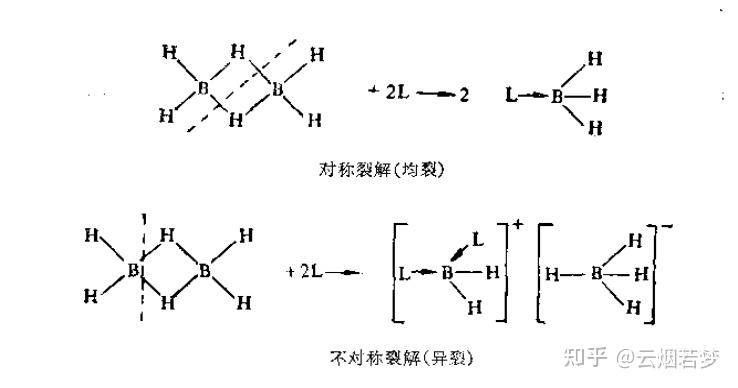 元素化学格林伍德笔记第六章硼