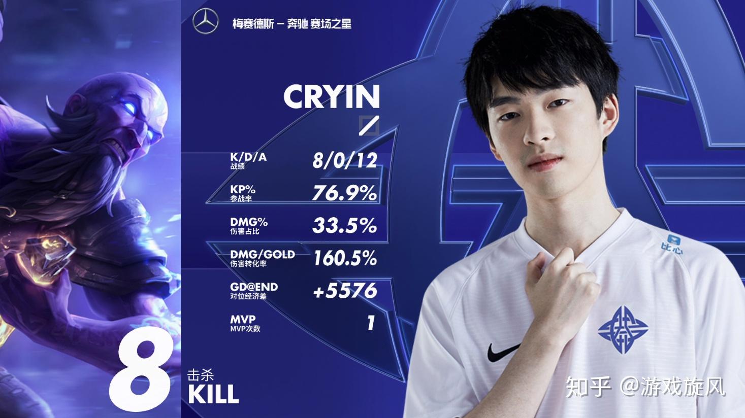 而在赛后采访中当主持人问道lpl中最想交手的队伍是哪支时,wink也是