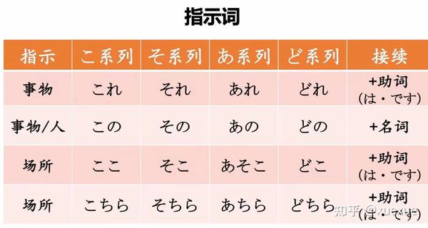 第一单元 - 知乎