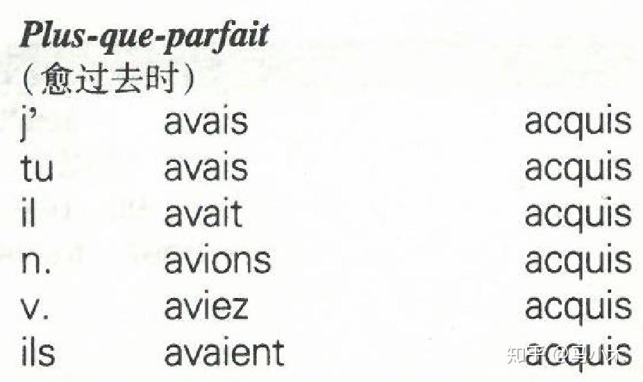 怎么有效的背法语单词和动词变位？ 知乎