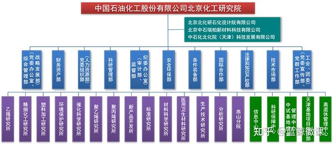 中国石化校园招聘单位介绍之