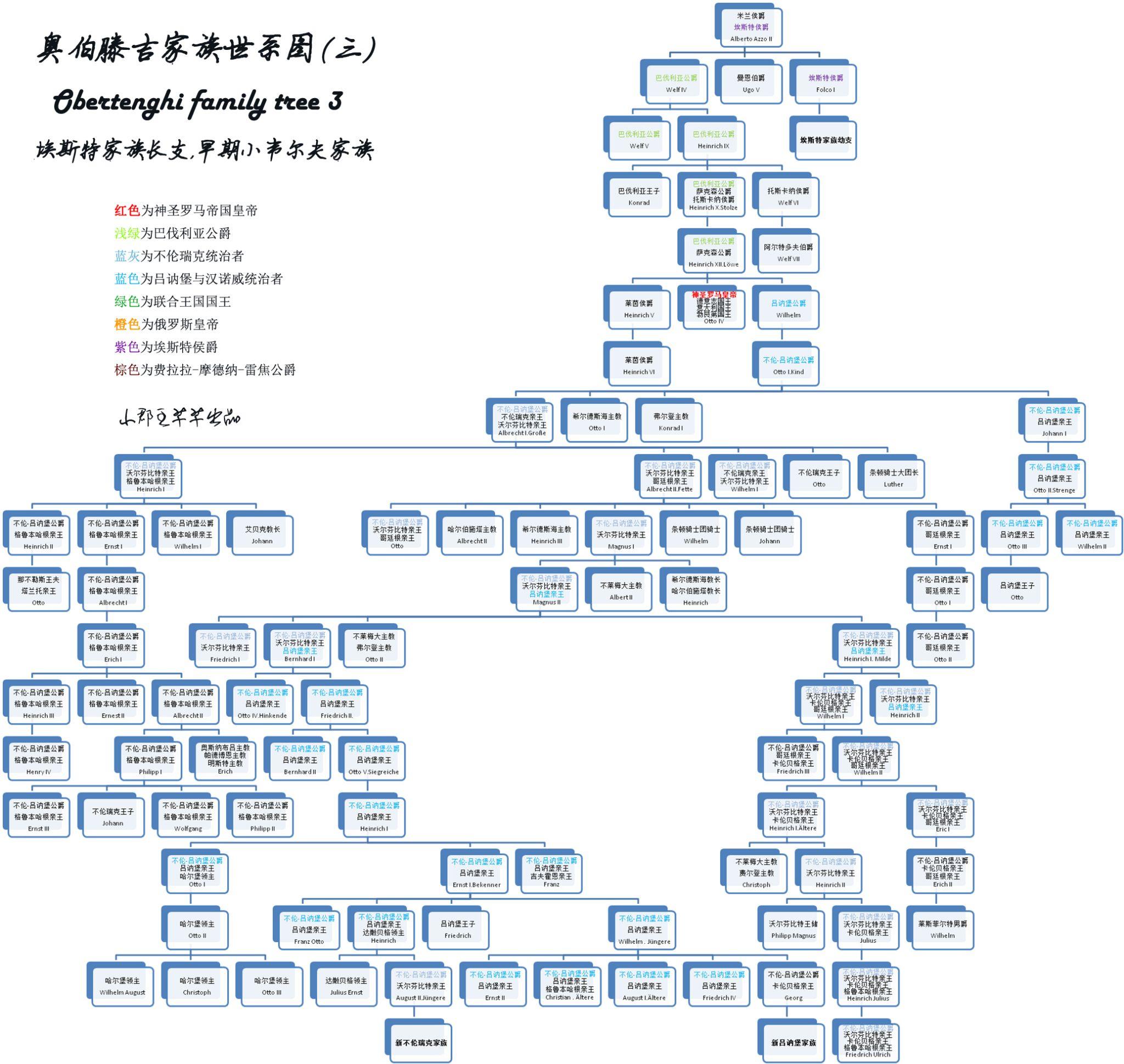 神圣罗马帝国王朝世系图片