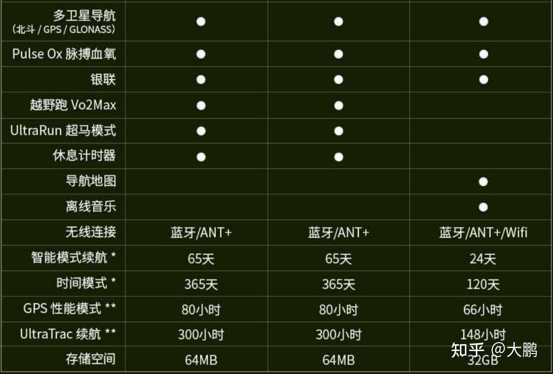 一文看懂佳明garmin智能运动手表系列