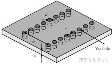 一文了解常用的微波传输线（二）：矩形波导、集成波导、圆波导、矩圆转换器仿真 - 知乎
