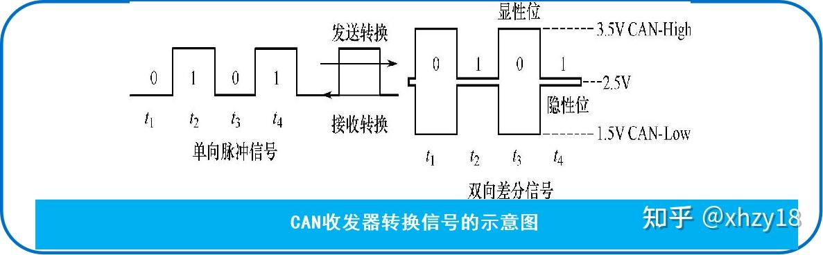 【干货】典型CAN总线网络结构解析 - 知乎