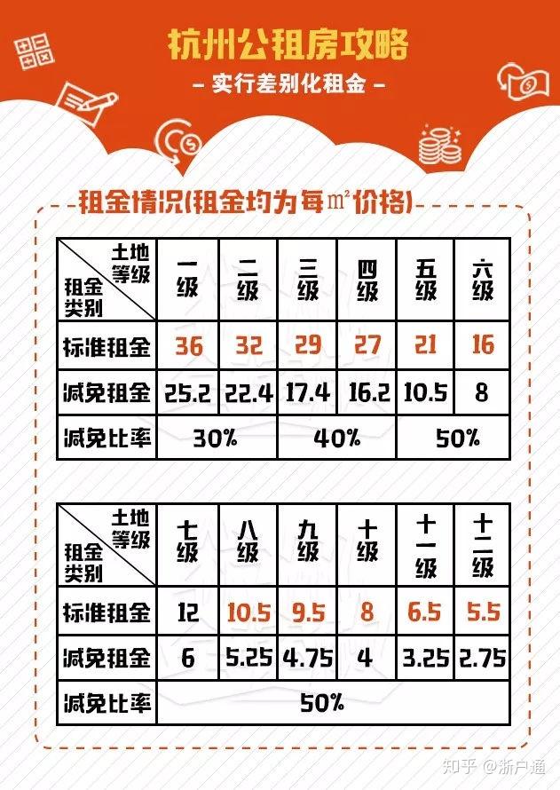 杭州公租房申请攻略!_补贴 - 知乎
