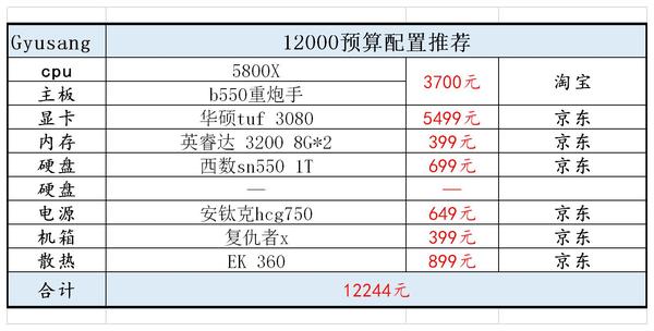 2022年8月裝機電腦配置推薦配置單可以直接照抄