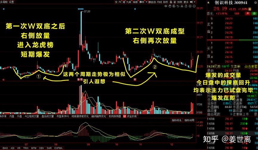 斯图加特力挽狂澜，反弹之路