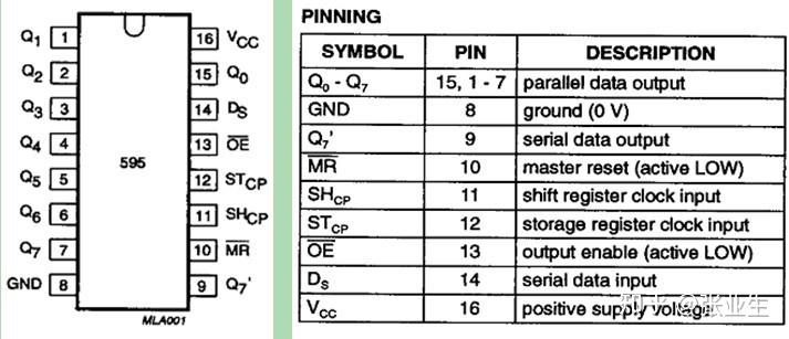 用Tinkercad学arduino之 74HC595寄存器控制8个led跑马灯 用Tinkercad学arduino之 74HC595寄存器控制8个led跑马灯