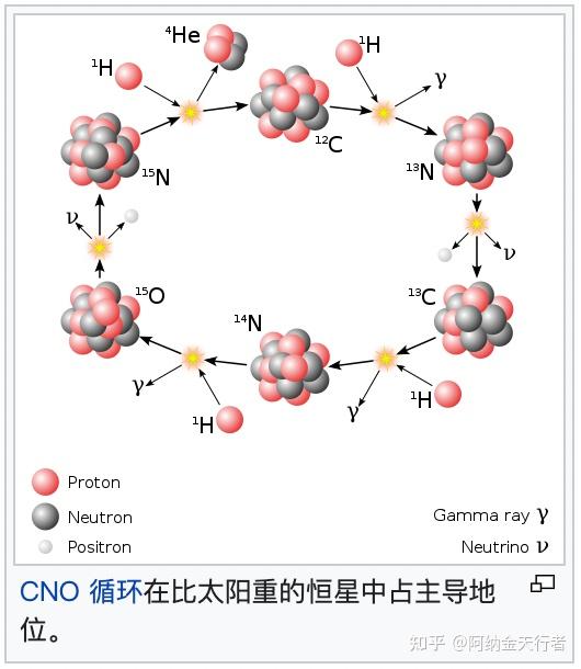 核聚变(Nuclear fusion)英文维基汉化 - 知乎