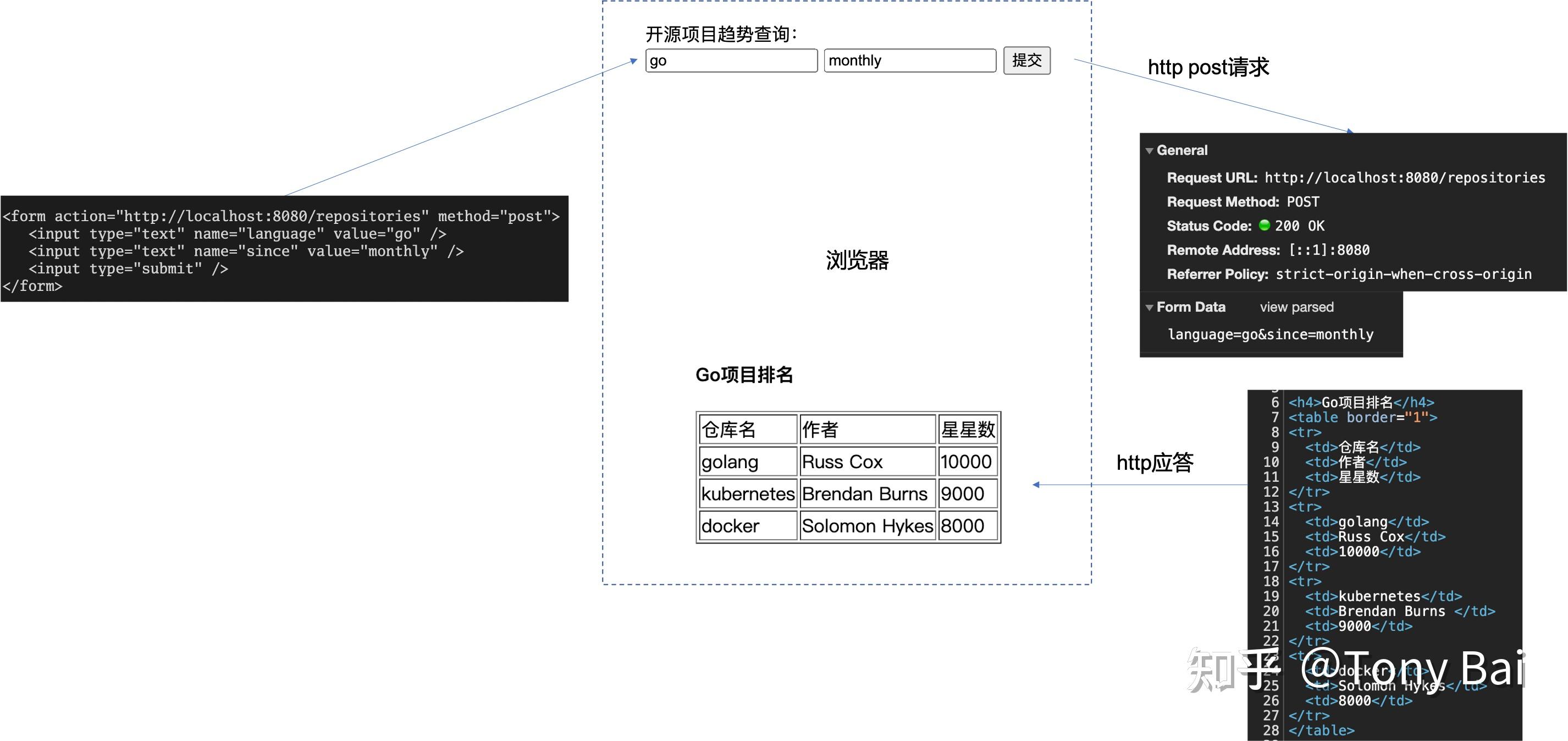 multipart-form-data