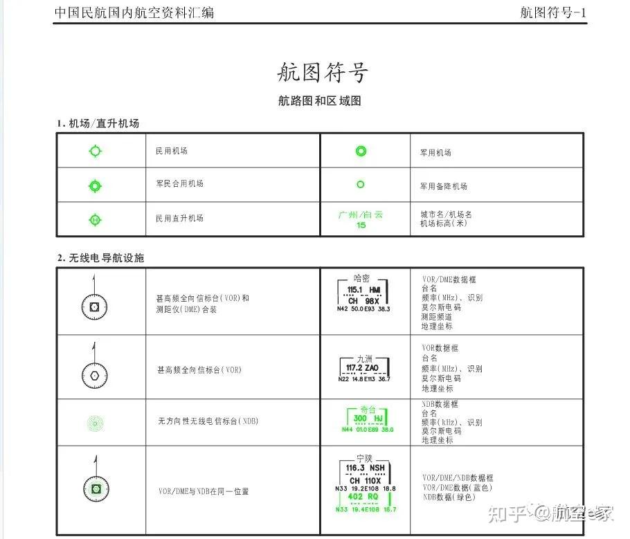 国内航图图标解析