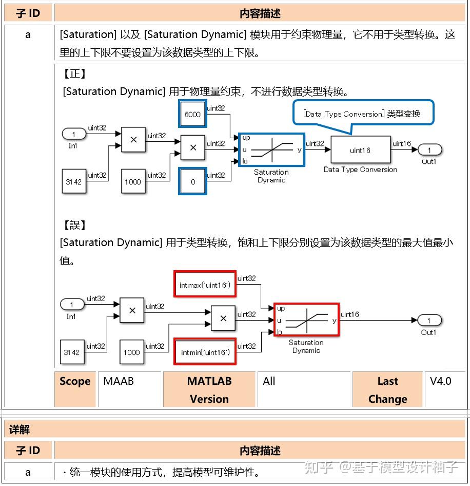 Simulink 3 6 