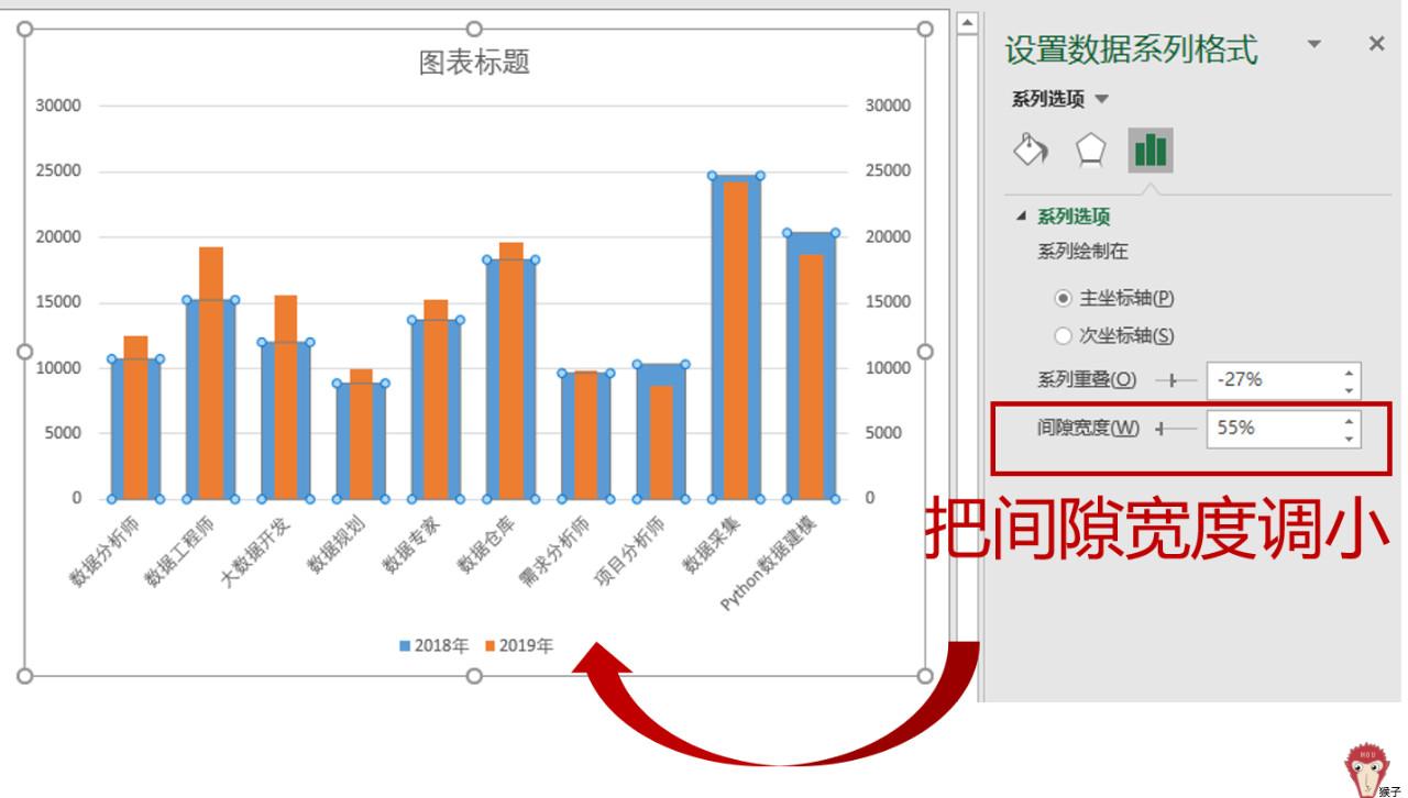 职场Excel：手把手教你如何创建和美化图表 - 知乎