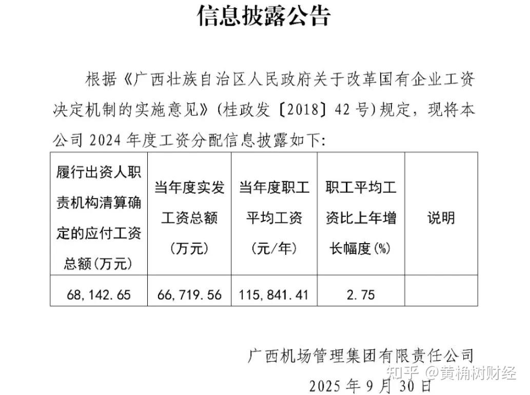 广西国企职工薪酬曝光:14家企业当中,哪一家涨薪9%? - 知乎