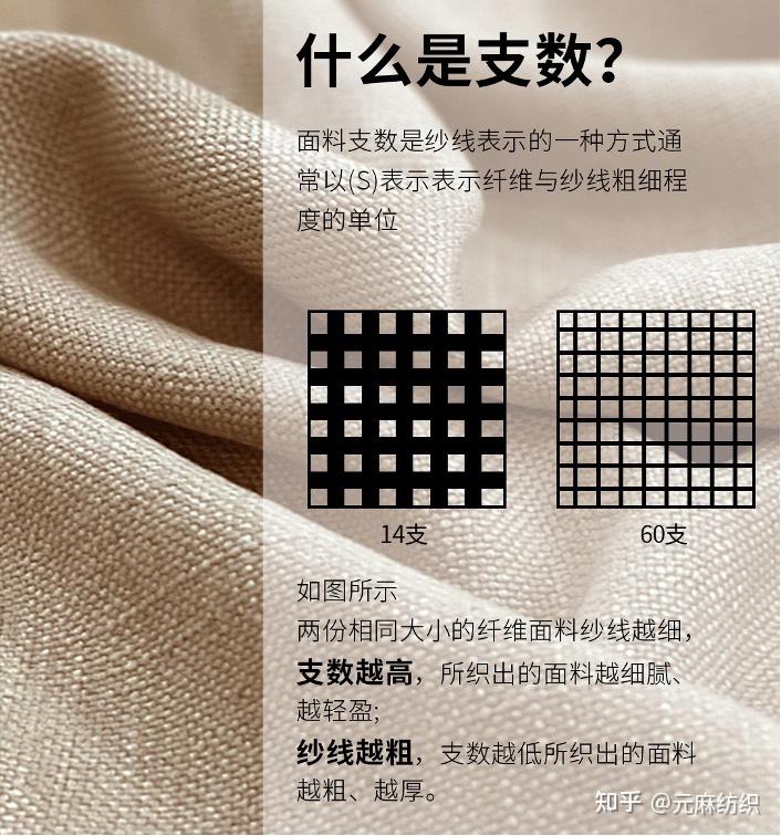 面料知识干货 | 苎麻/亚麻/汉麻不同支数怎么选? - 知乎
