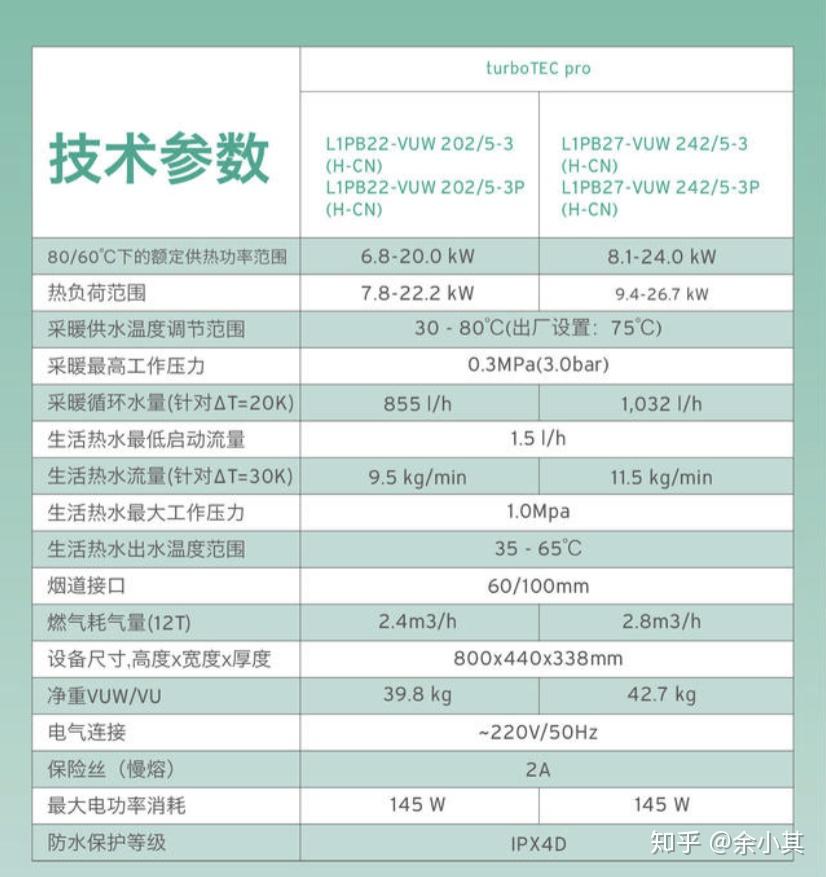 威能常规壁挂炉武汉为什么建议开三个以上的暖气片