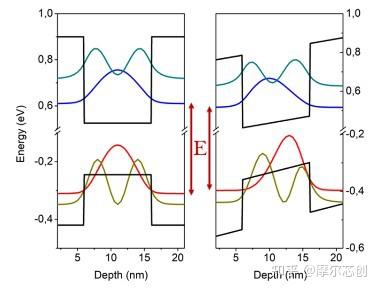 【Lumerical系列】硅基光电调制器（1）——基本原理的图7