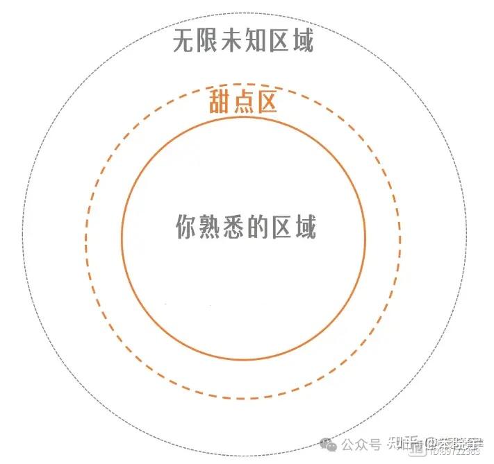 请不要用行为上的勤奋,来掩盖思维上的懒惰 - 知乎