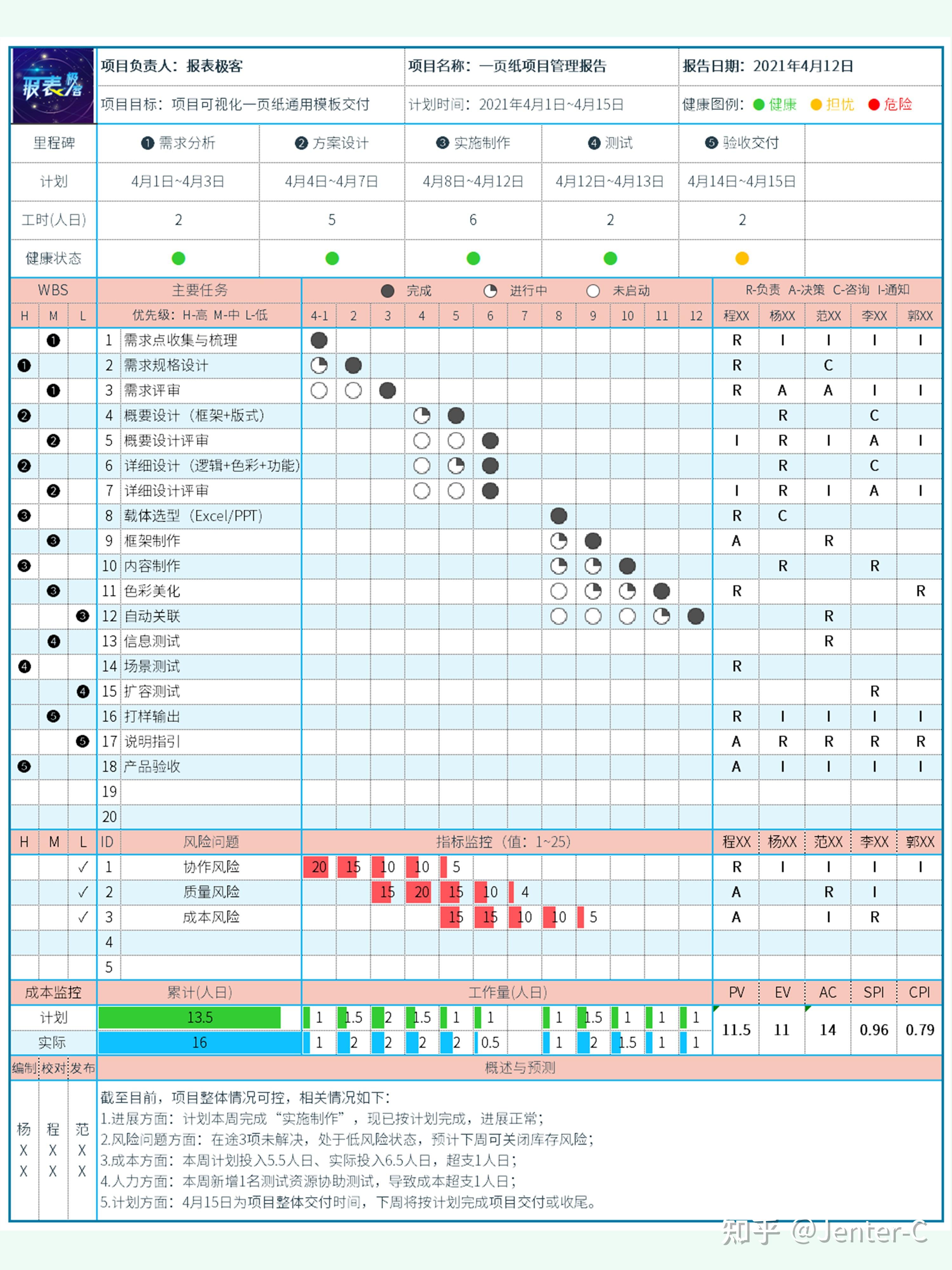 15份Excel项目管理大屏可视化看板,项目经理实践经验荟萃! - 知乎