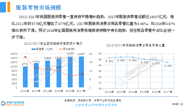 服装行业前景怎么样 v2-0644f10b7e17de8d38821a79e62acd43_r.jpg