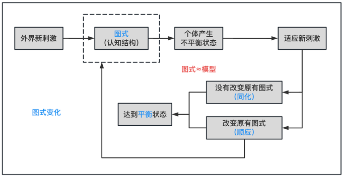 模型建构的方法论 - 知乎