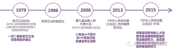 袁牧:回归公共政策的城市设计