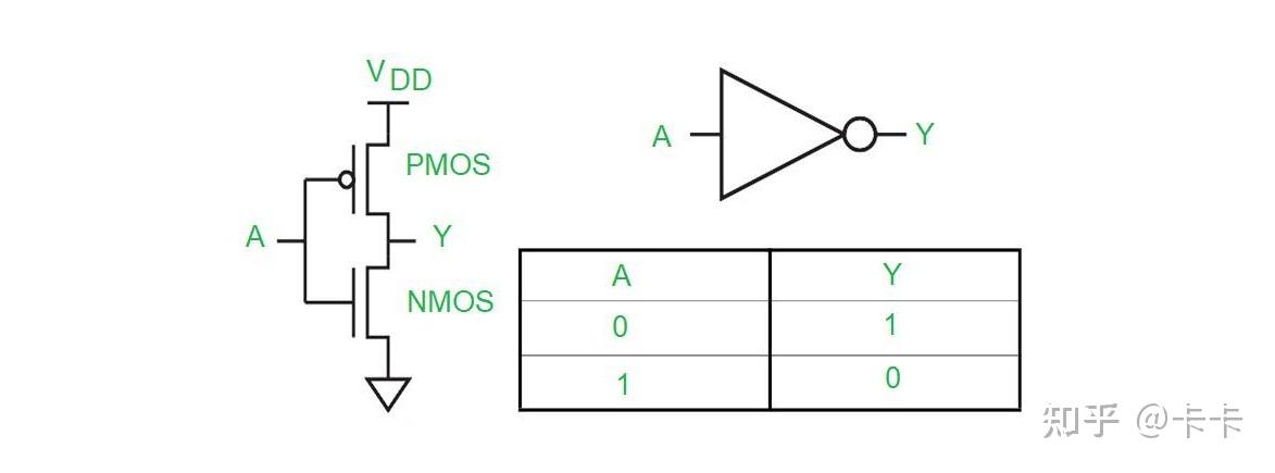 CMOS反相器1 - 电路结构和工作原理 - 知乎