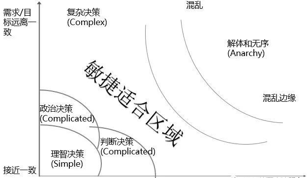 软件开发流程的演变之敏捷(Agile)开发模式 - 知乎