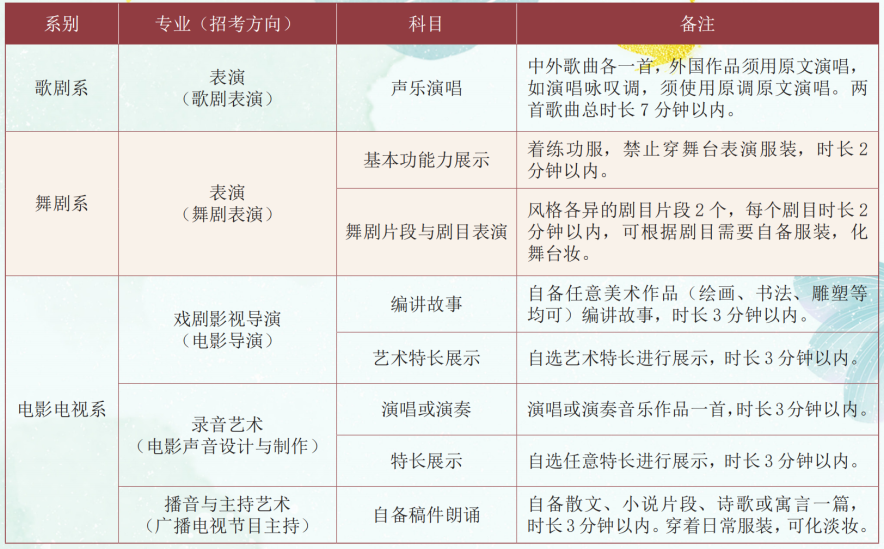 艺考生注意！央美、中戏、北电招生简章来啦
