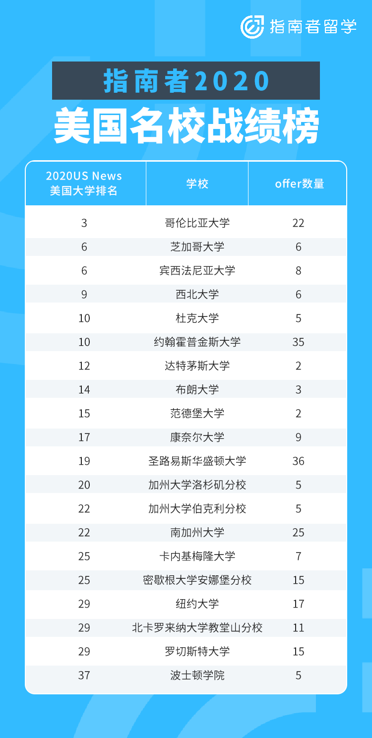 留学中介排行榜_留学中介图片