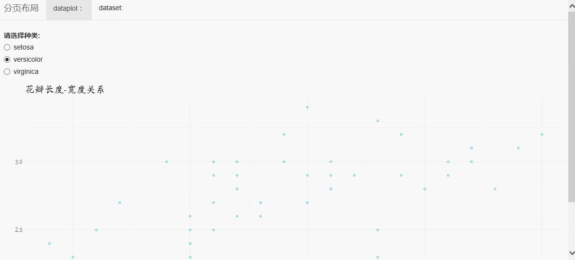 认识Shiny的布局 知乎