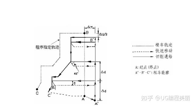 广州数控车床编程自学手册