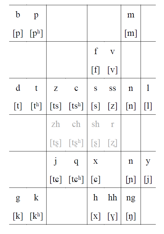 用汉字记录白语 本计划搁浅 知乎